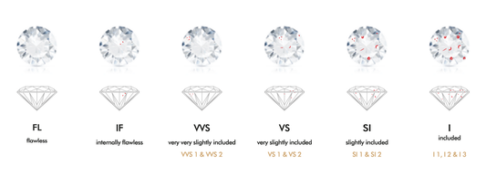 Decoding Diamond Quality: Your Ultimate Guide to the 4Cs Chart