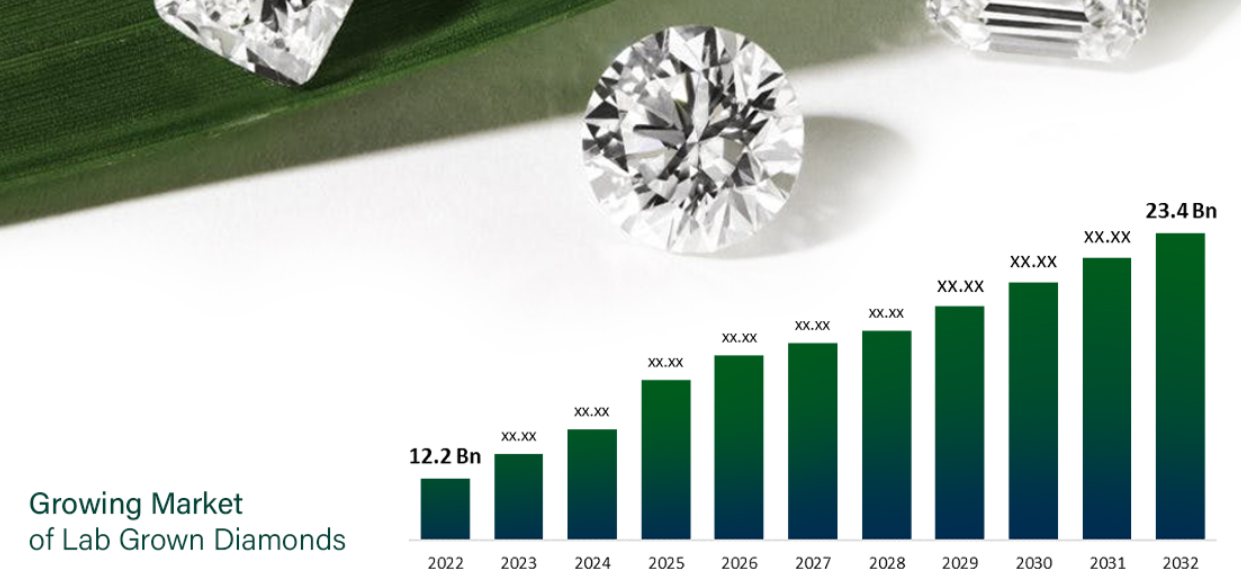 The Rise of Lab-Grown Diamonds in the Fashion Industry – Everyday